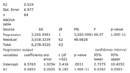 910_simple linear equation.jpg